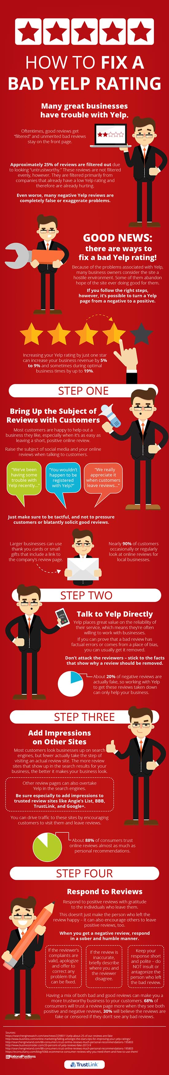 http://www.linksnotallowed.trustlink.org/Images/how-to-fix-a-bad-yelp-rating-sml.jpg
